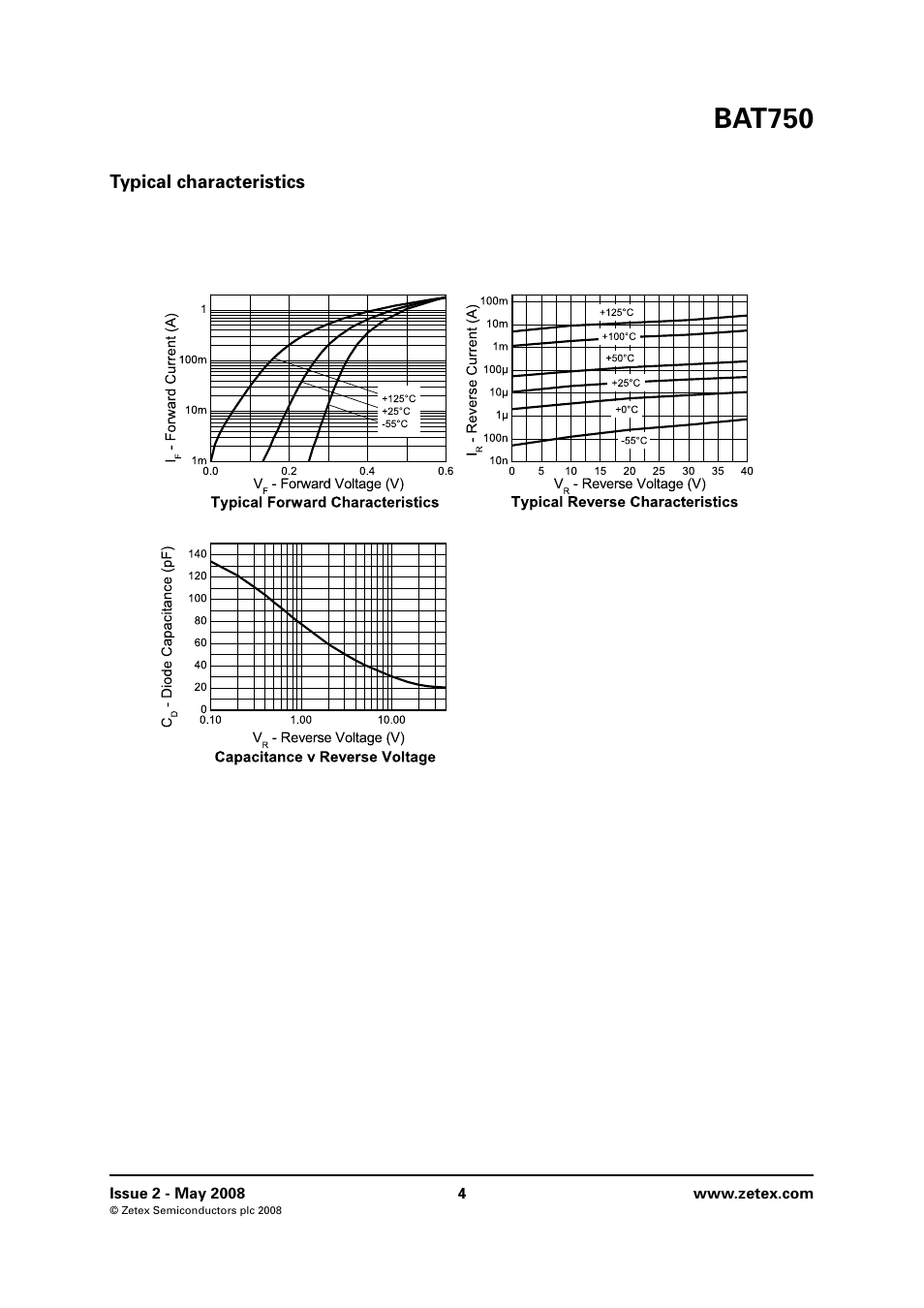 Typical characteristics, Bat750 | Diodes BAT750 SOT23 User Manual | Page 4 / 6