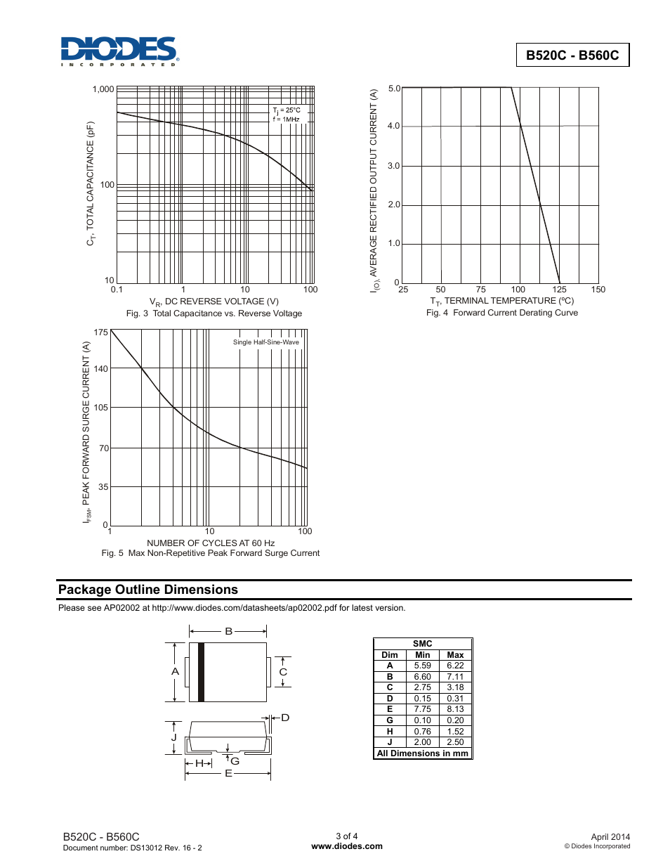 Package outline dimensions | Diodes B520C - B560C User Manual | Page 3 / 4