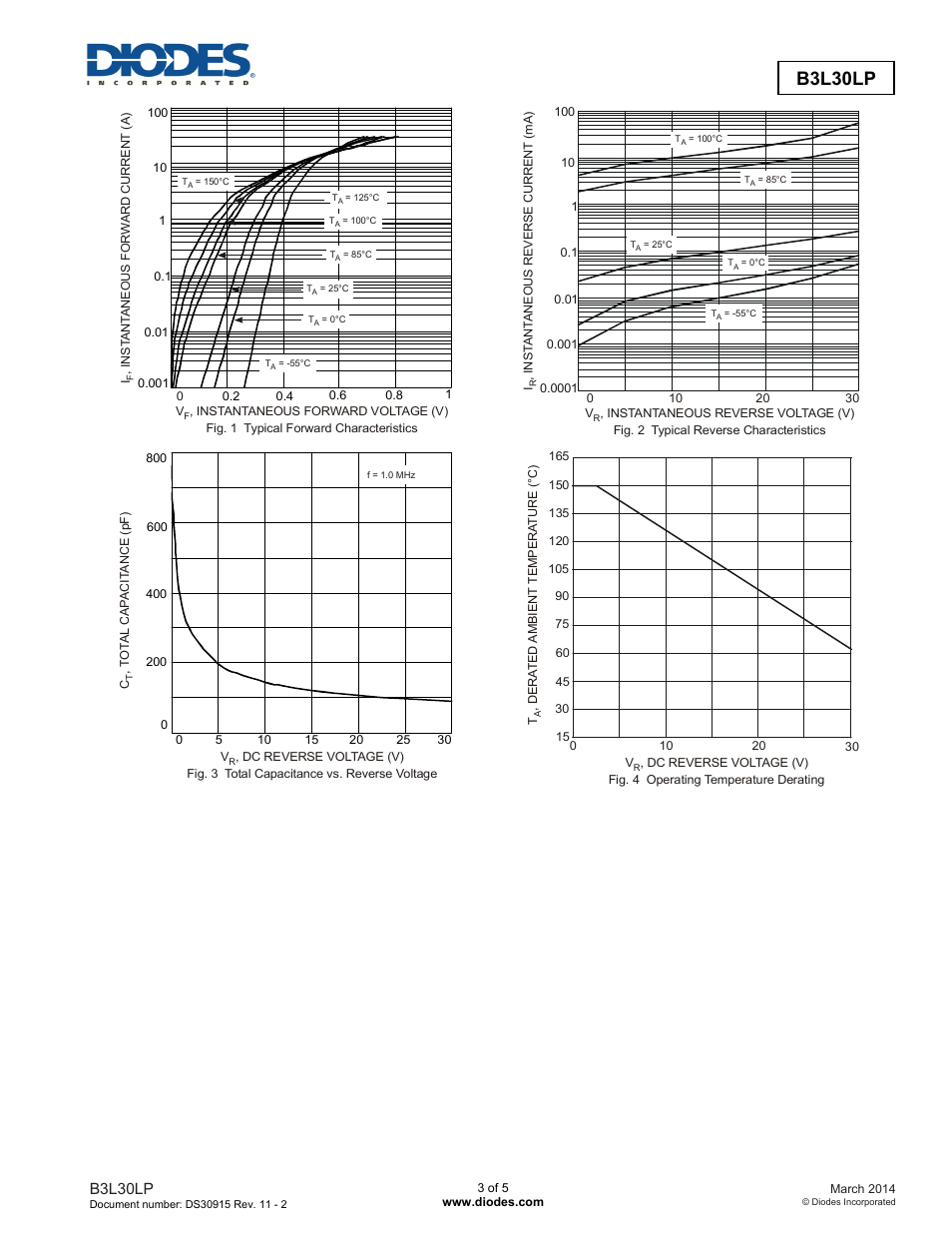 B3l30lp | Diodes B3L30LP User Manual | Page 3 / 5
