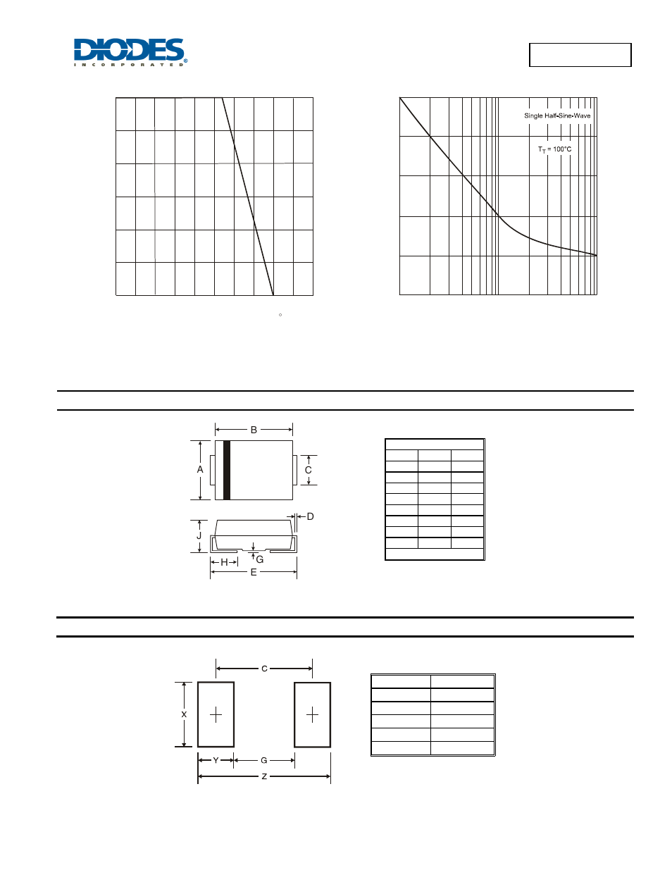 Package outline dimensions, Suggested pad layout | Diodes B370 - B3100 User Manual | Page 3 / 4