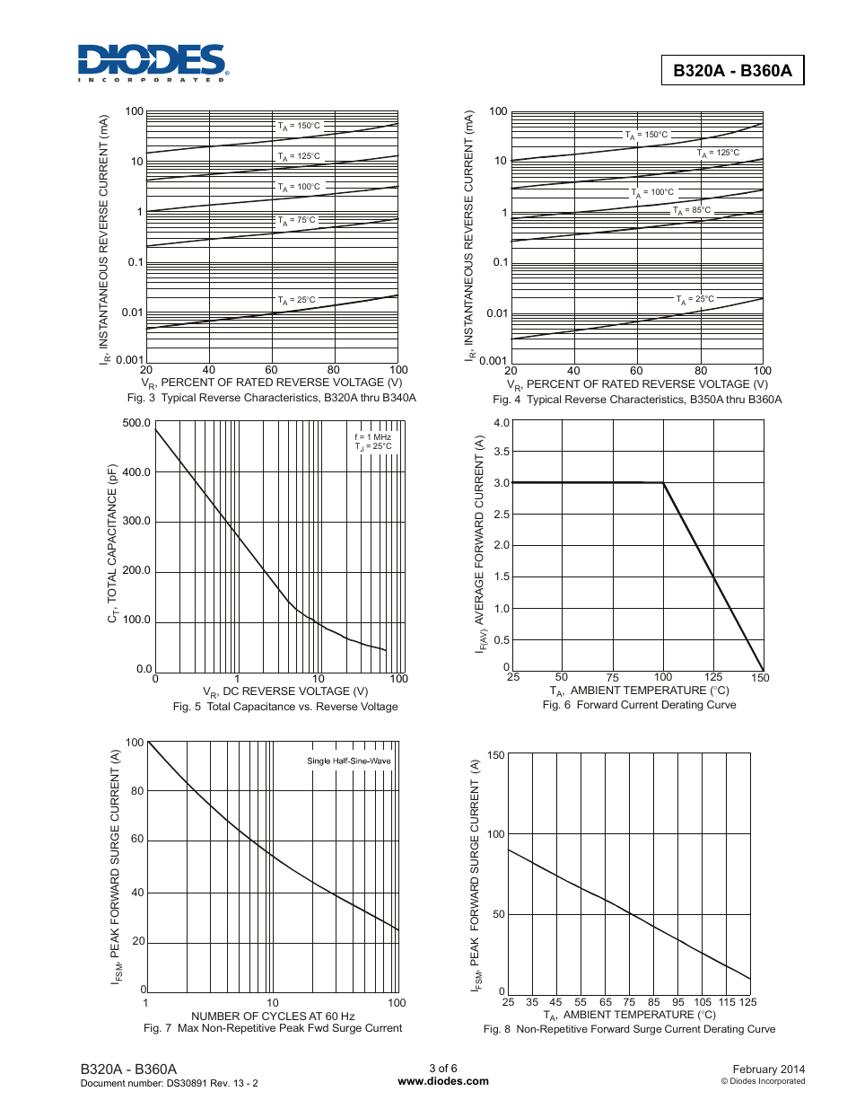 Diodes B320A - B360A User Manual | Page 3 / 6