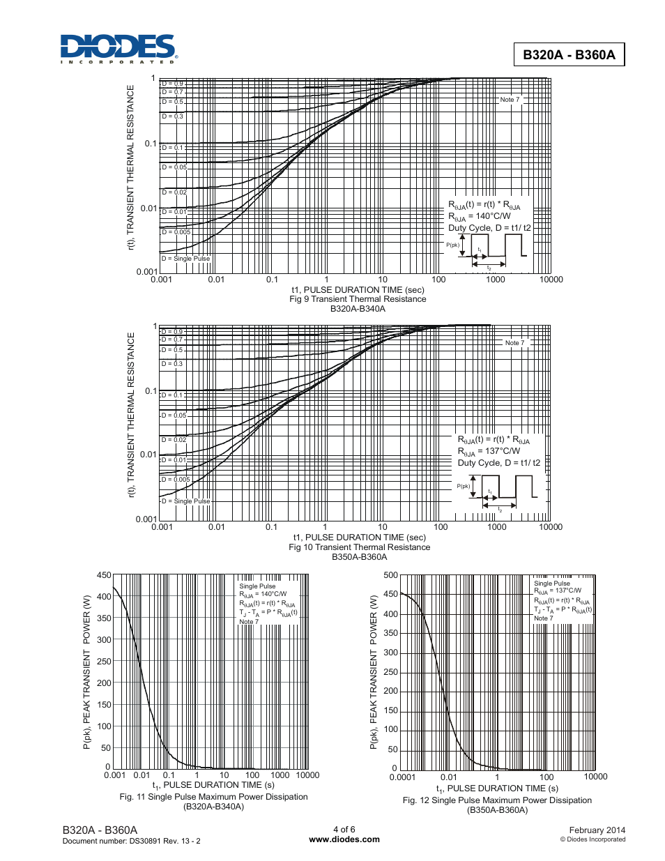 Diodes B320A - B360A User Manual | Page 4 / 6