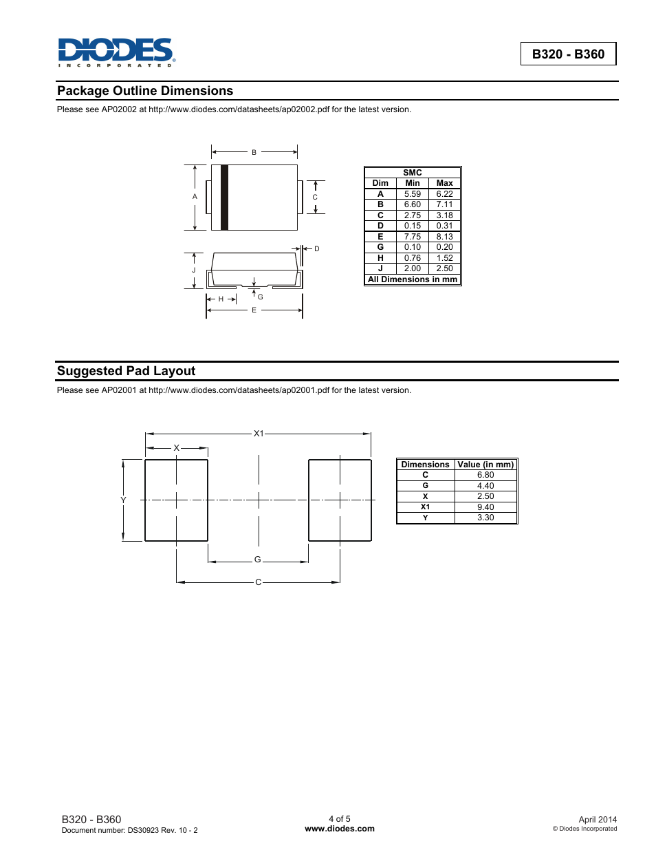 Package outline dimensions, Suggested pad layout | Diodes B320 - B360 User Manual | Page 4 / 5