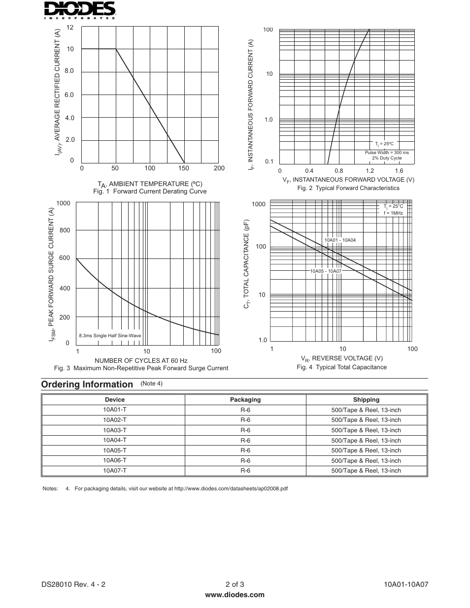 Ordering information | Diodes 10A01 - 10A07 User Manual | Page 2 / 3