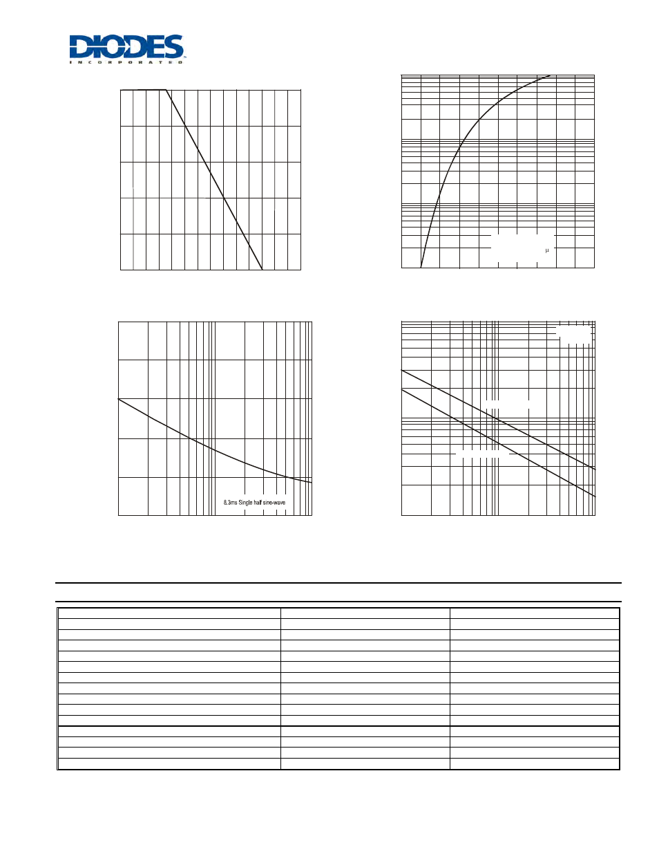 Ordering information | Diodes 1N4001 - 1N4007 User Manual | Page 2 / 3