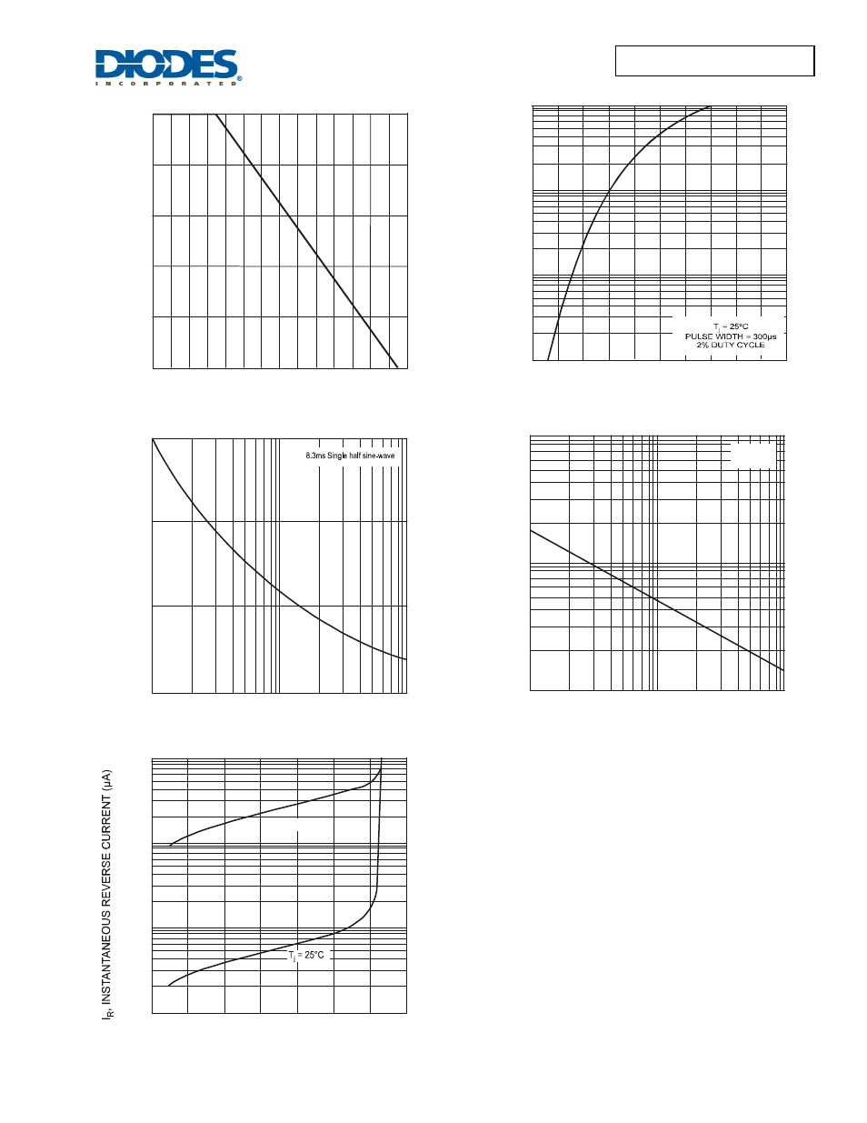 Diodes 1N4001G - 1N4007G User Manual | Page 2 / 3