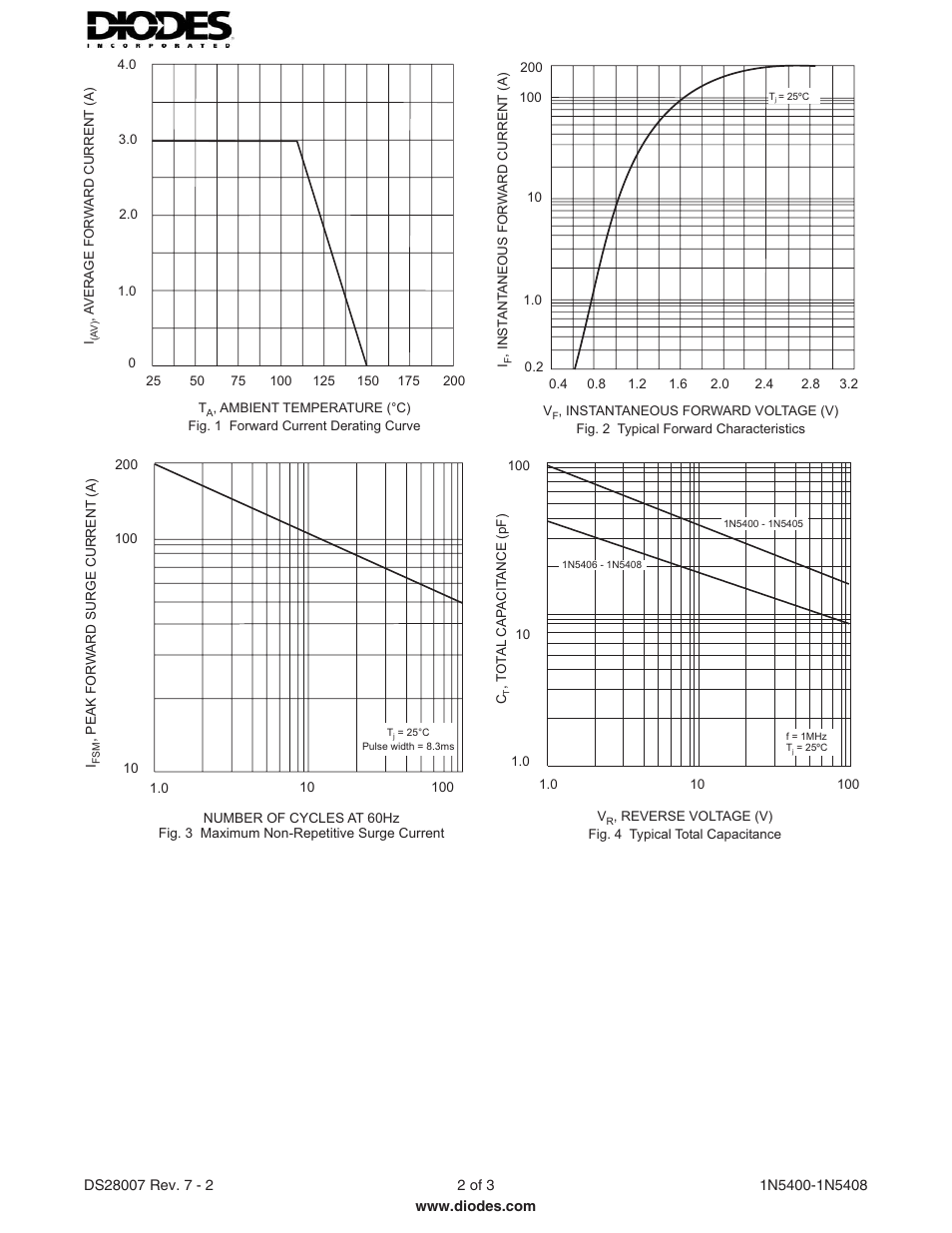 Diodes 1N5400 - 1N5408 User Manual | Page 2 / 3