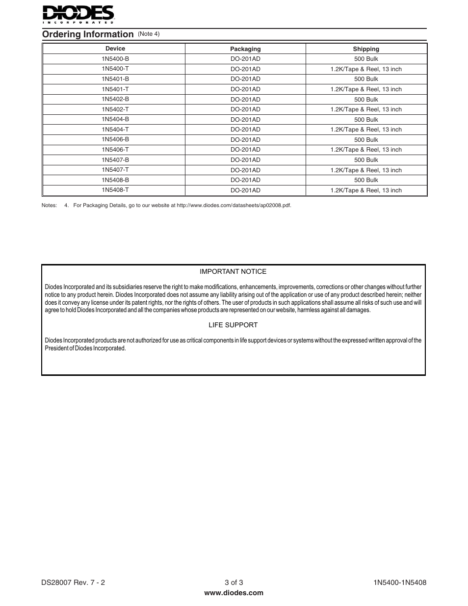 Ordering information | Diodes 1N5400 - 1N5408 User Manual | Page 3 / 3