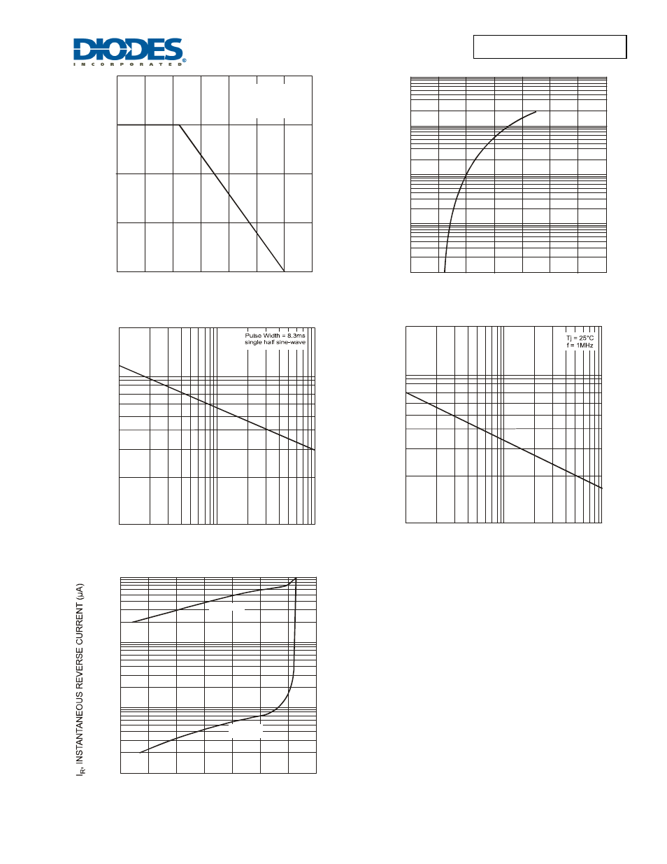 Diodes 1N5400G - 1N5408G User Manual | Page 2 / 3