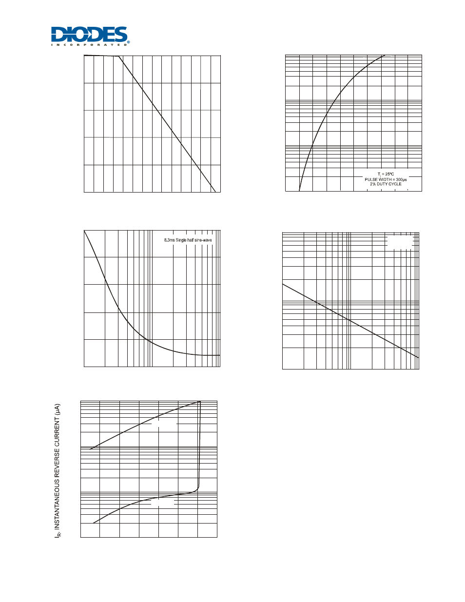 Diodes D1G - D7G User Manual | Page 2 / 3