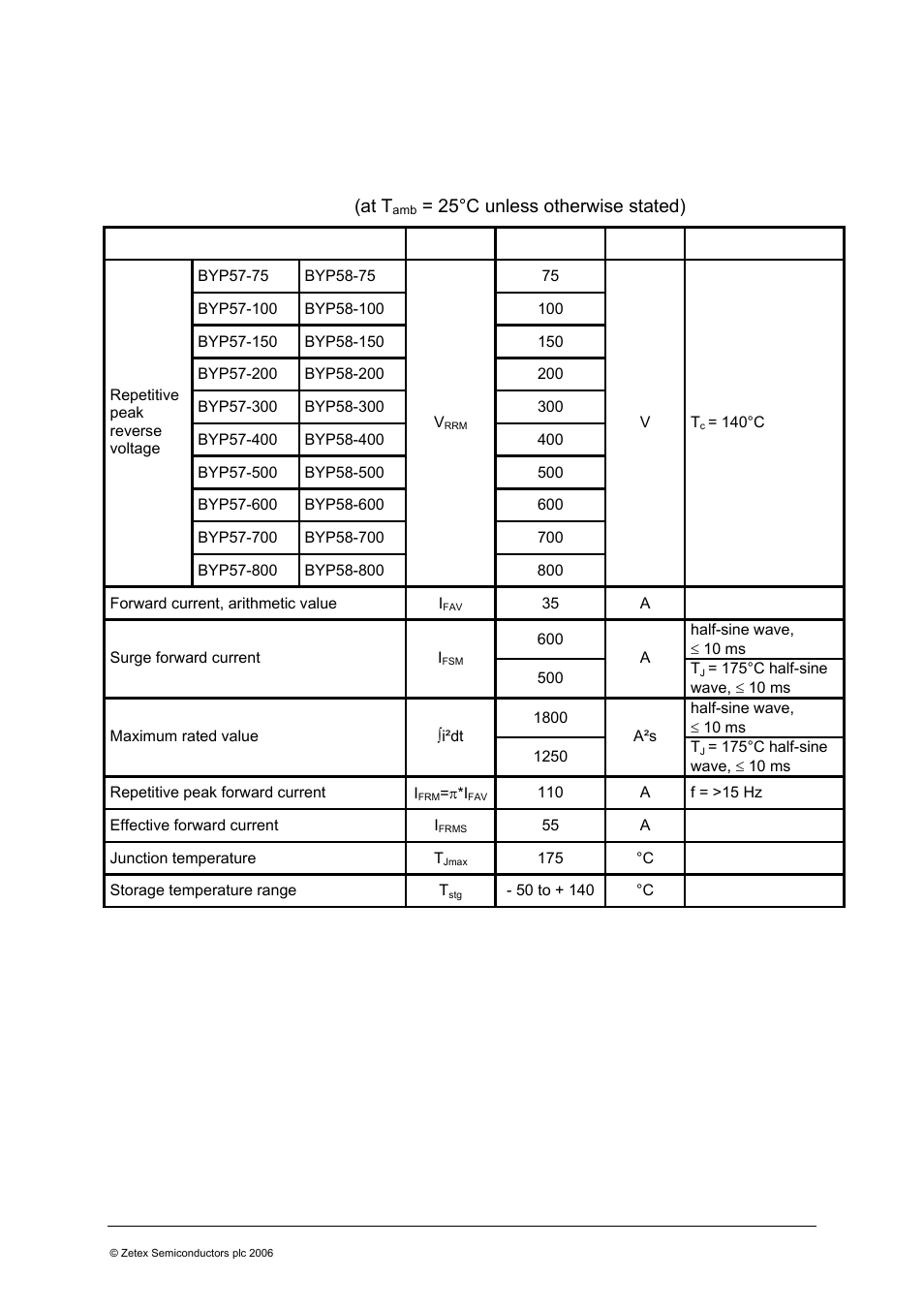 Byp57 / byp58 | Diodes BYP58 User Manual | Page 2 / 5