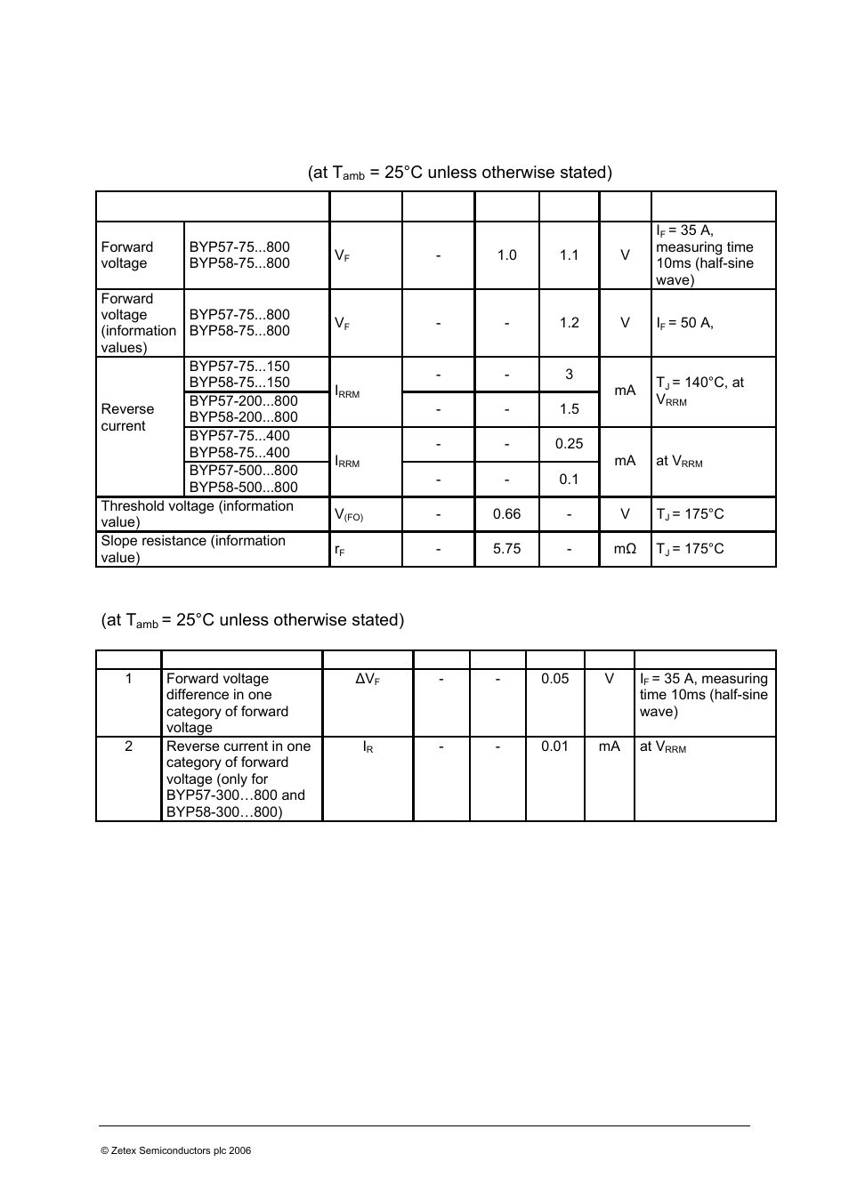 Byp57 / byp58 | Diodes BYP58 User Manual | Page 4 / 5