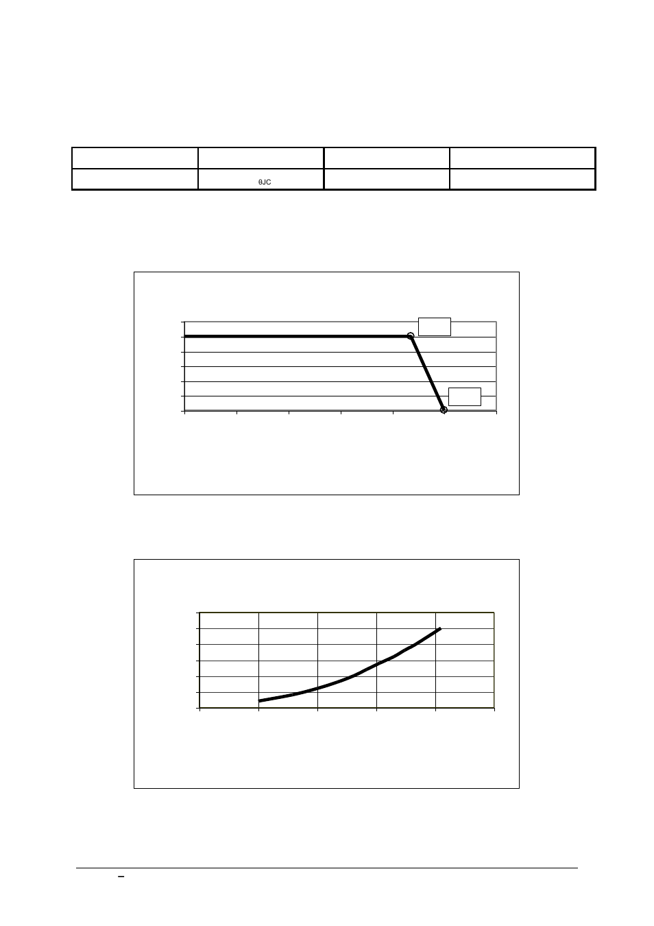 Byy53 / byy54, Thermal resistance, Thermal characteristics | Electrical characteristics (at t, 25°c unless otherwise stated) | Diodes BYY54 User Manual | Page 3 / 5