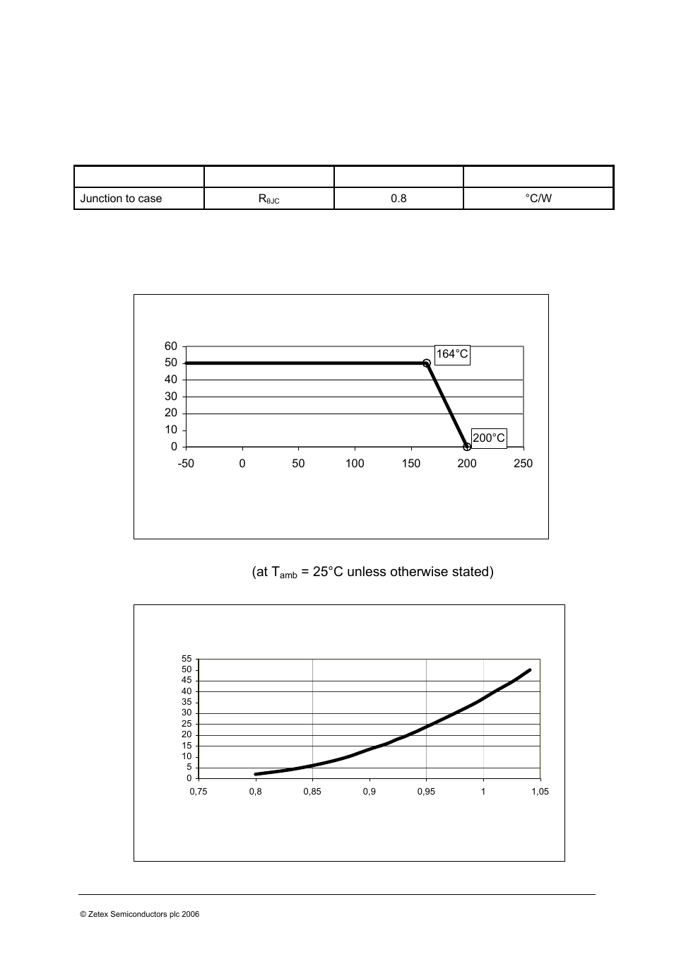 Byy57a / byy58a, Thermal resistance, Electrical characteristics (at t | Diodes BYY58A User Manual | Page 3 / 5