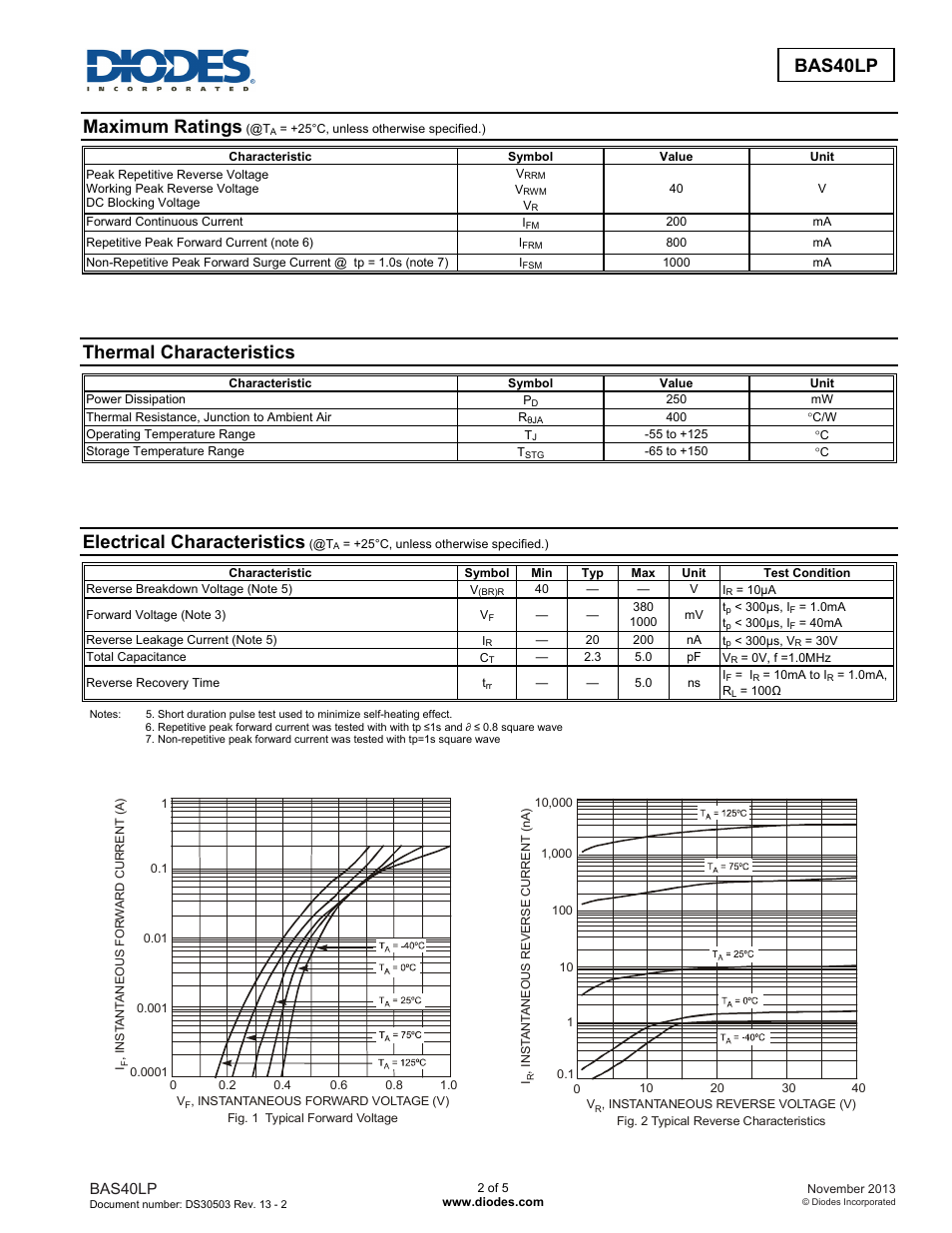 Bas40lp, Maximum ratings, Thermal characteristics | Electrical characteristics | Diodes BAS40LP User Manual | Page 2 / 5