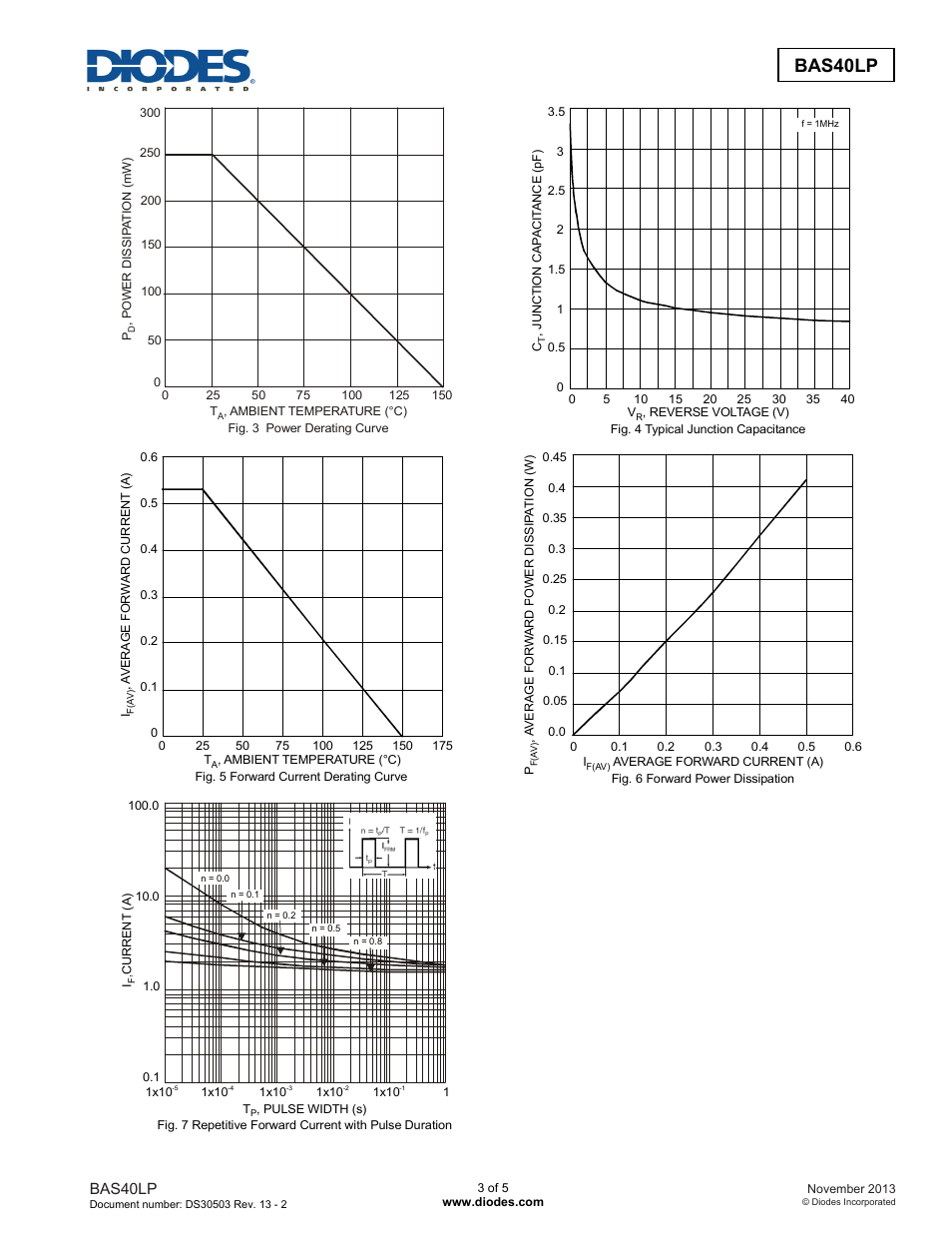 Bas40lp | Diodes BAS40LP User Manual | Page 3 / 5