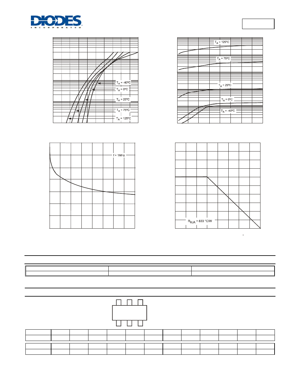 Marking information, Bas40v, Ordering information | Diodes BAS40V User Manual | Page 2 / 3