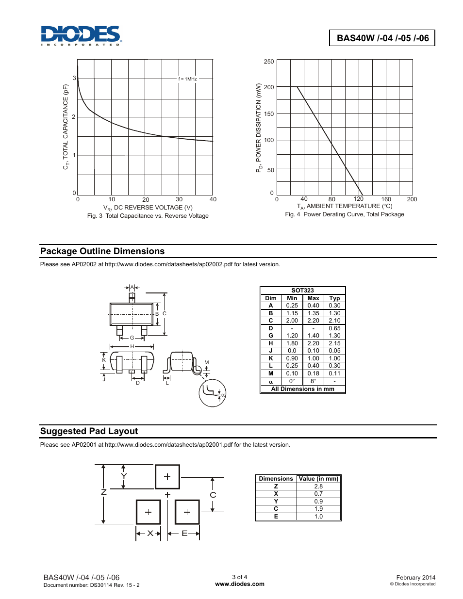 Package outline dimensions, Suggested pad layout | Diodes BAS40W /-04 /-05 /-06 User Manual | Page 3 / 4