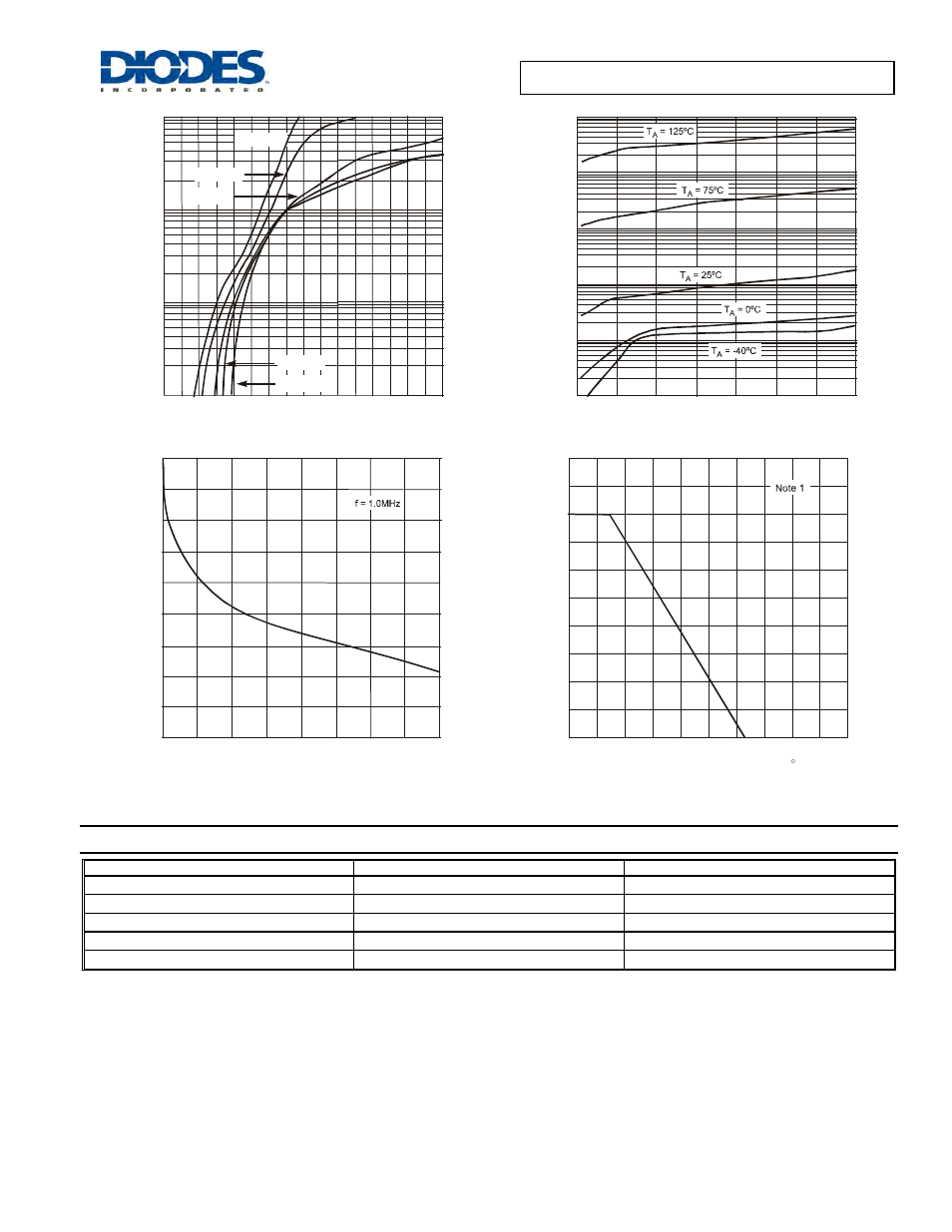 Ordering information | Diodes BAS70TW /DW-04 /DW-05 /DW-06 /BRW User Manual | Page 2 / 3