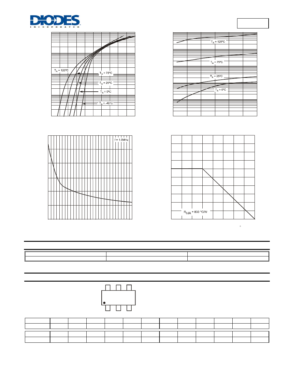 Marking information, Bat40v, Ordering information | Diodes BAT40V User Manual | Page 2 / 3