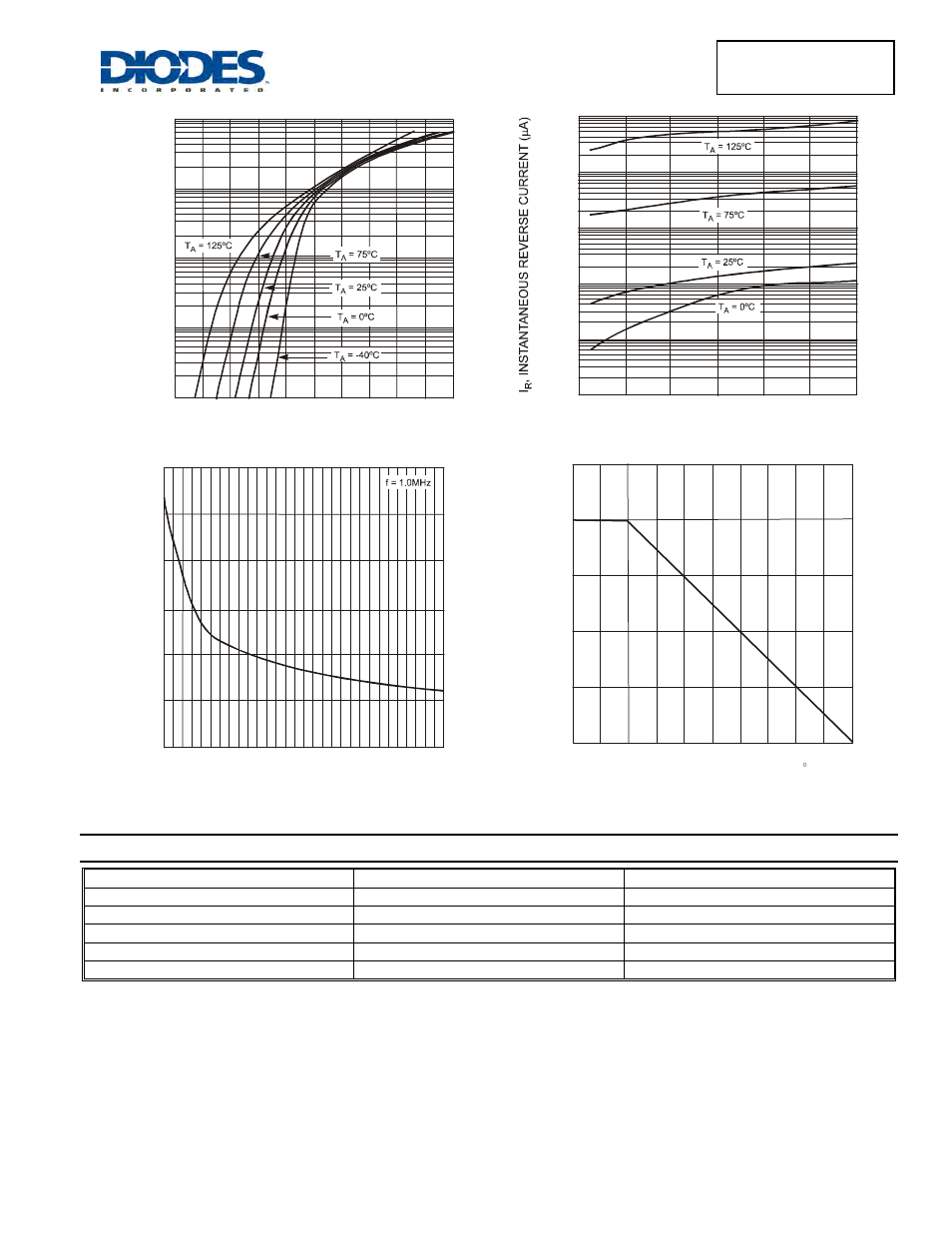 Bat54tw /adw, Cdw /sdw /brw, Ordering information | Diodes BAT54TW /ADW /CDW /SDW /BRW User Manual | Page 2 / 3