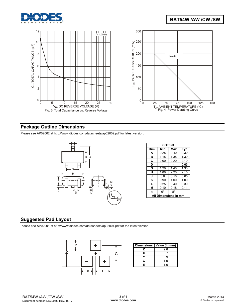 Bat54w /aw /cw /sw, Package outline dimensions, Suggested pad layout | Diodes BAT54W /AW /CW /SW User Manual | Page 3 / 4
