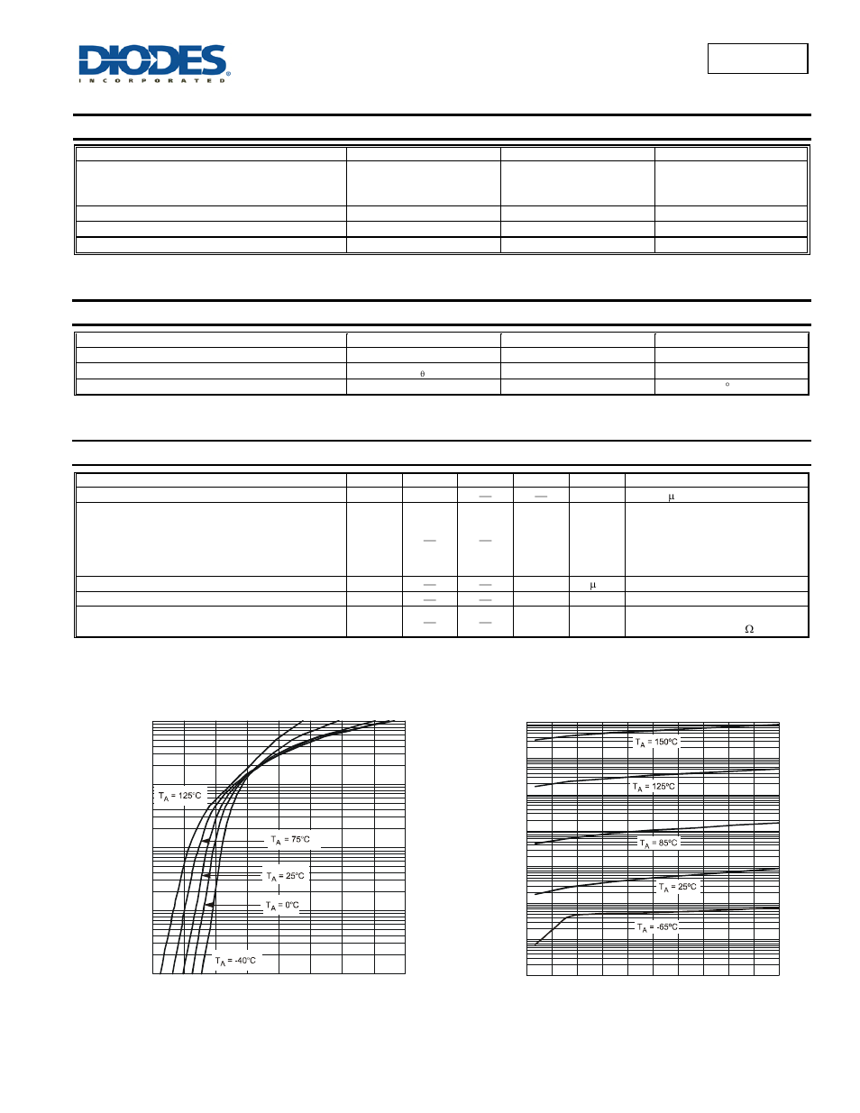 Bat54lp, Maximum ratings, Thermal characteristics | Electrical characteristics | Diodes BAT54LP User Manual | Page 2 / 4