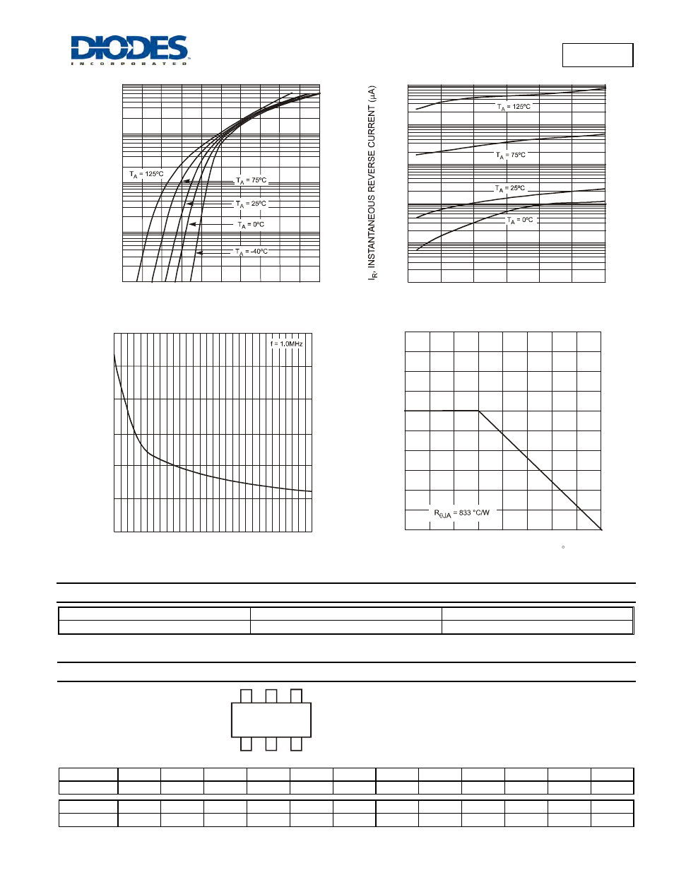 Marking information, Bat54v, Ordering information | Diodes BAT54V User Manual | Page 2 / 3