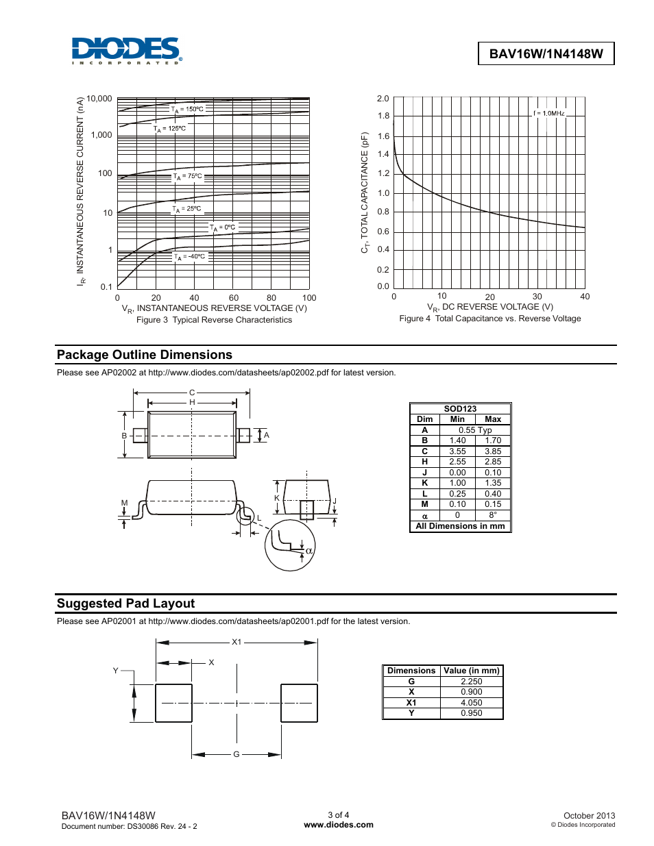 Package outline dimensions, Suggested pad layout | Diodes BAV16W/1N4148W User Manual | Page 3 / 4