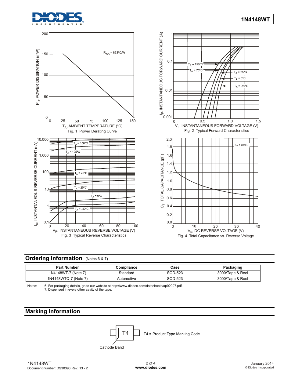 Ordering information, Marking information | Diodes 1N4148WT User Manual | Page 2 / 4