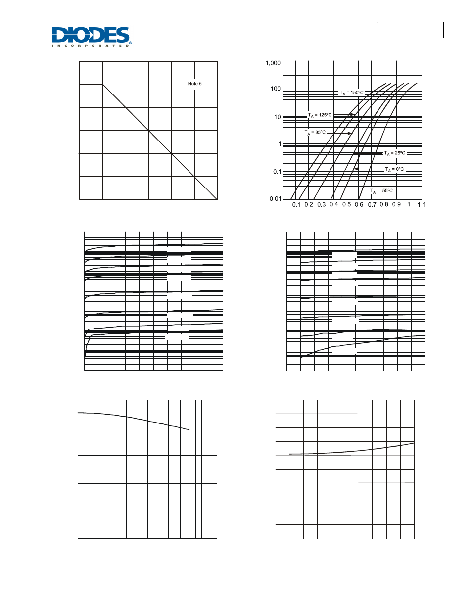 Diodes 1N4448HLP User Manual | Page 3 / 5