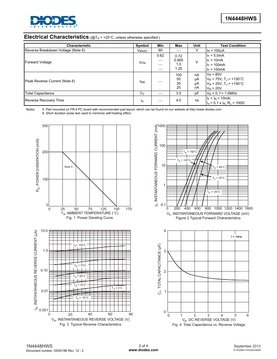 Electrical characteristics | Diodes 1N4448HWS User Manual | Page 2 / 4