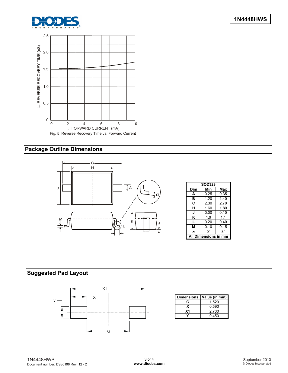 Package outline dimensions, Suggested pad layout | Diodes 1N4448HWS User Manual | Page 3 / 4