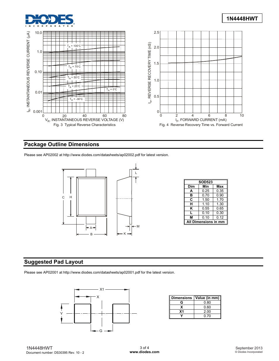 Package outline dimensions, Suggested pad layout | Diodes 1N4448HWT User Manual | Page 3 / 4