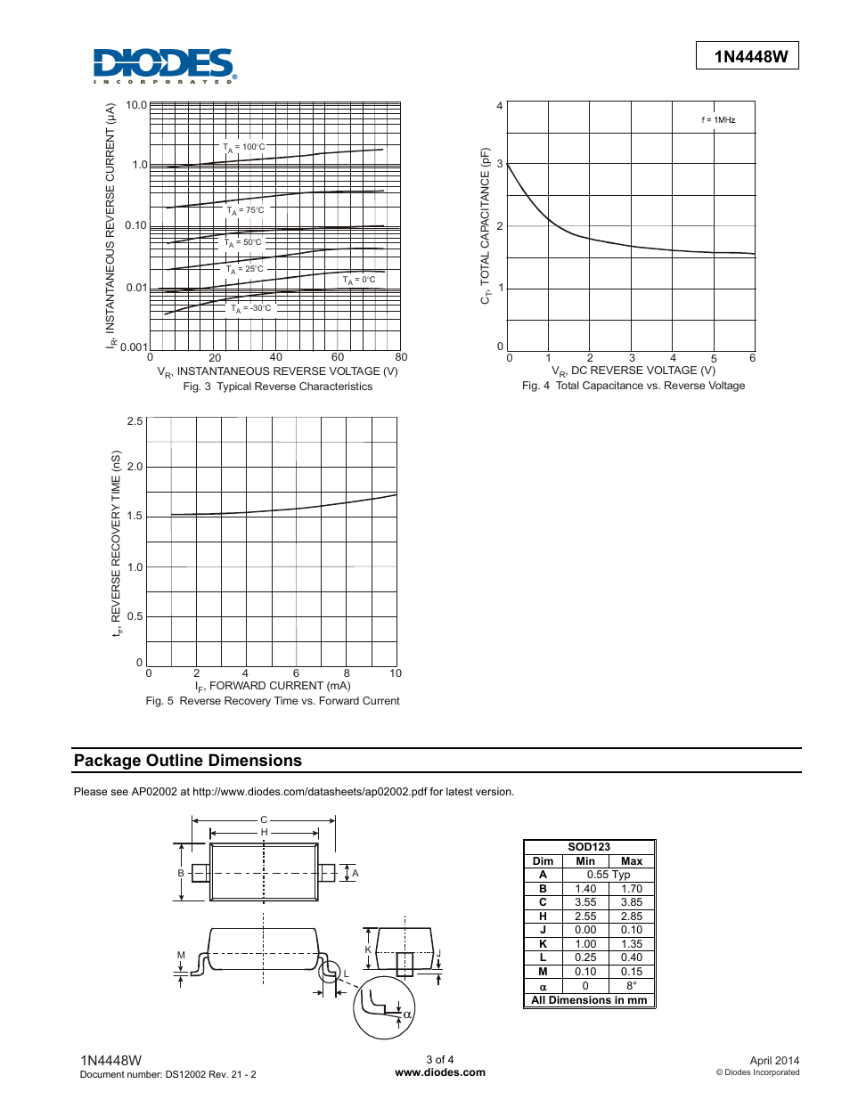 Package outline dimensions | Diodes 1N4448W User Manual | Page 3 / 4