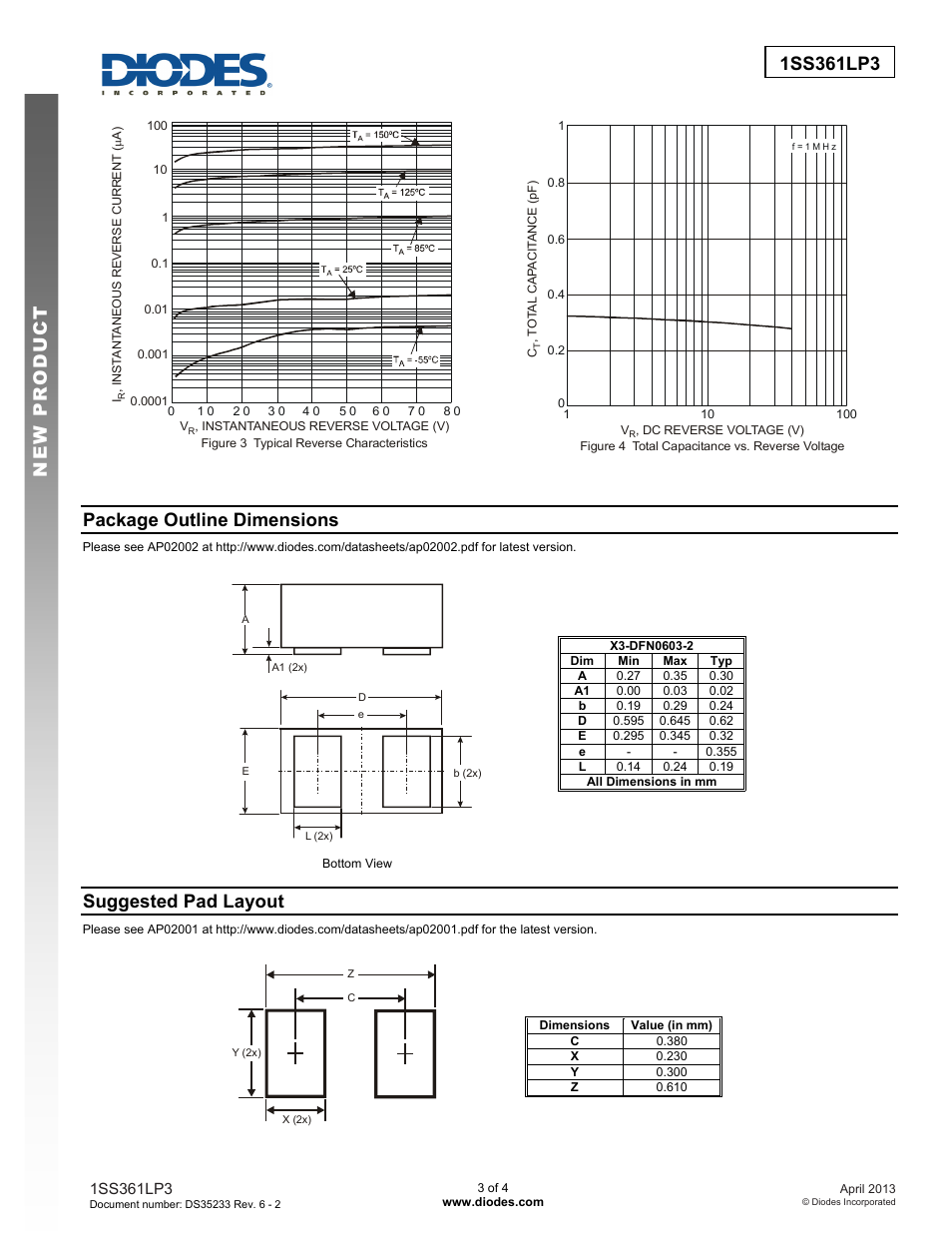 Package outline dimensions, Suggested pad layout | Diodes 1SS361LP3 User Manual | Page 3 / 4