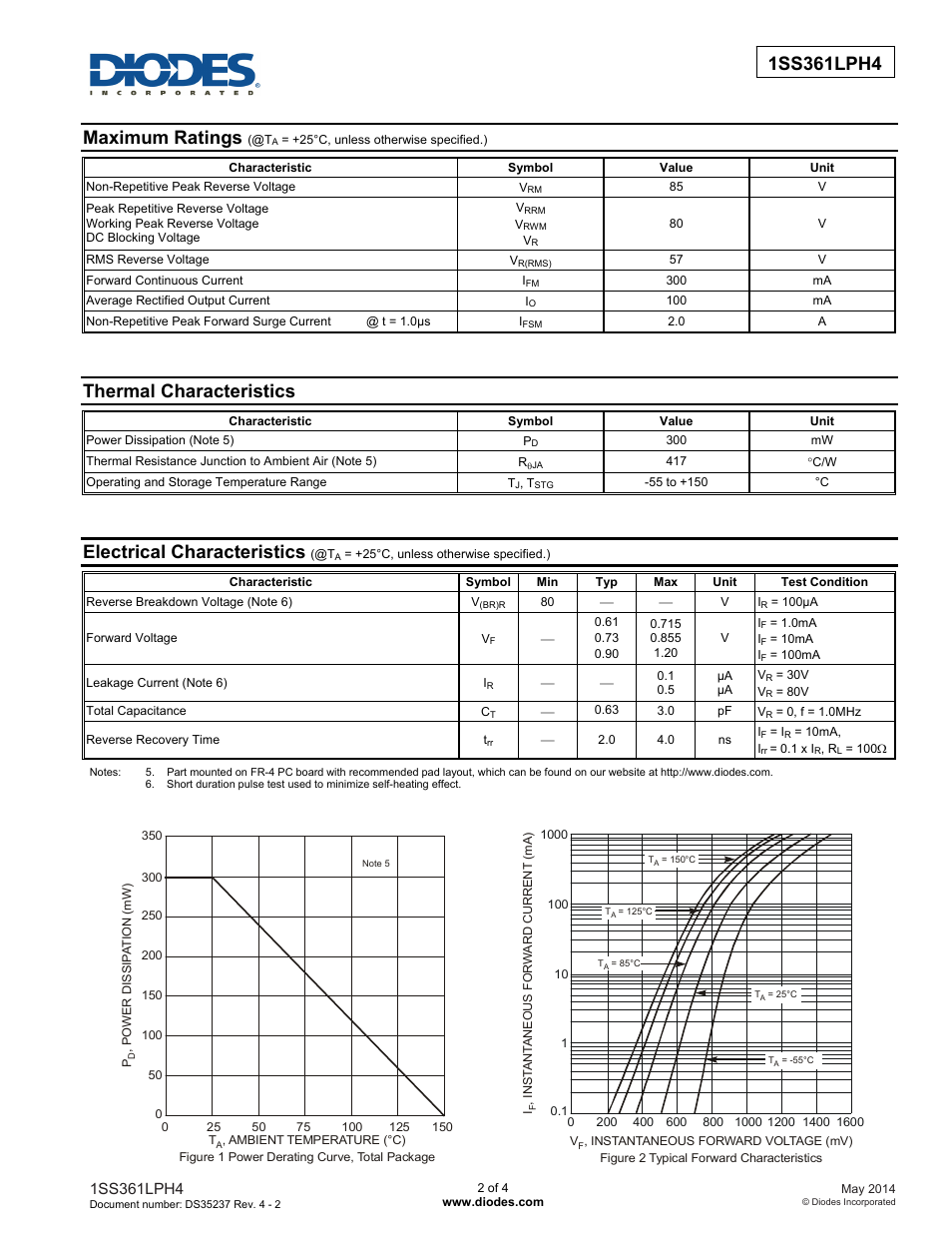 Maximum ratings, Thermal characteristics, Electrical characteristics | Diodes 1SS361LPH4 User Manual | Page 2 / 4