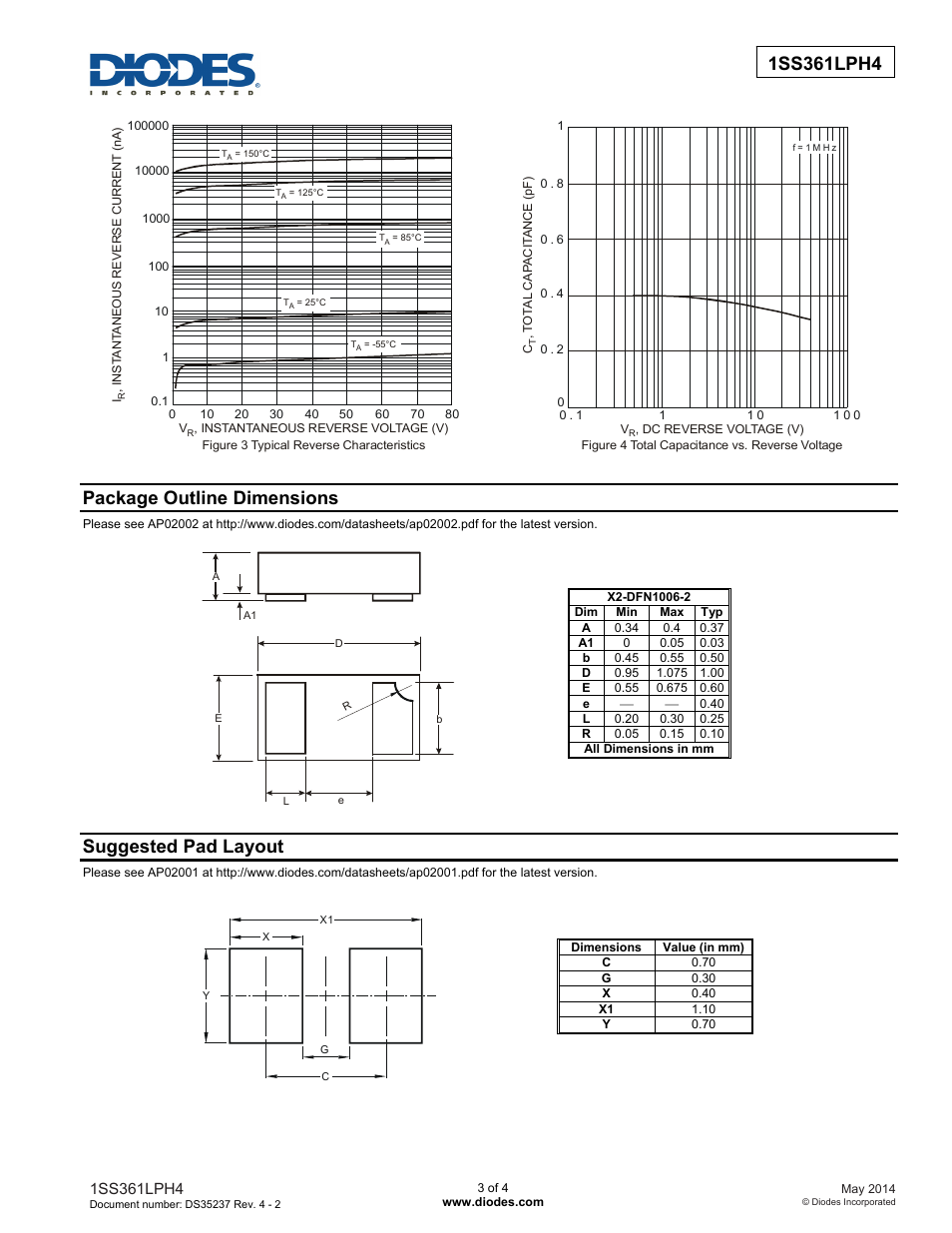 Package outline dimensions, Suggested pad layout | Diodes 1SS361LPH4 User Manual | Page 3 / 4