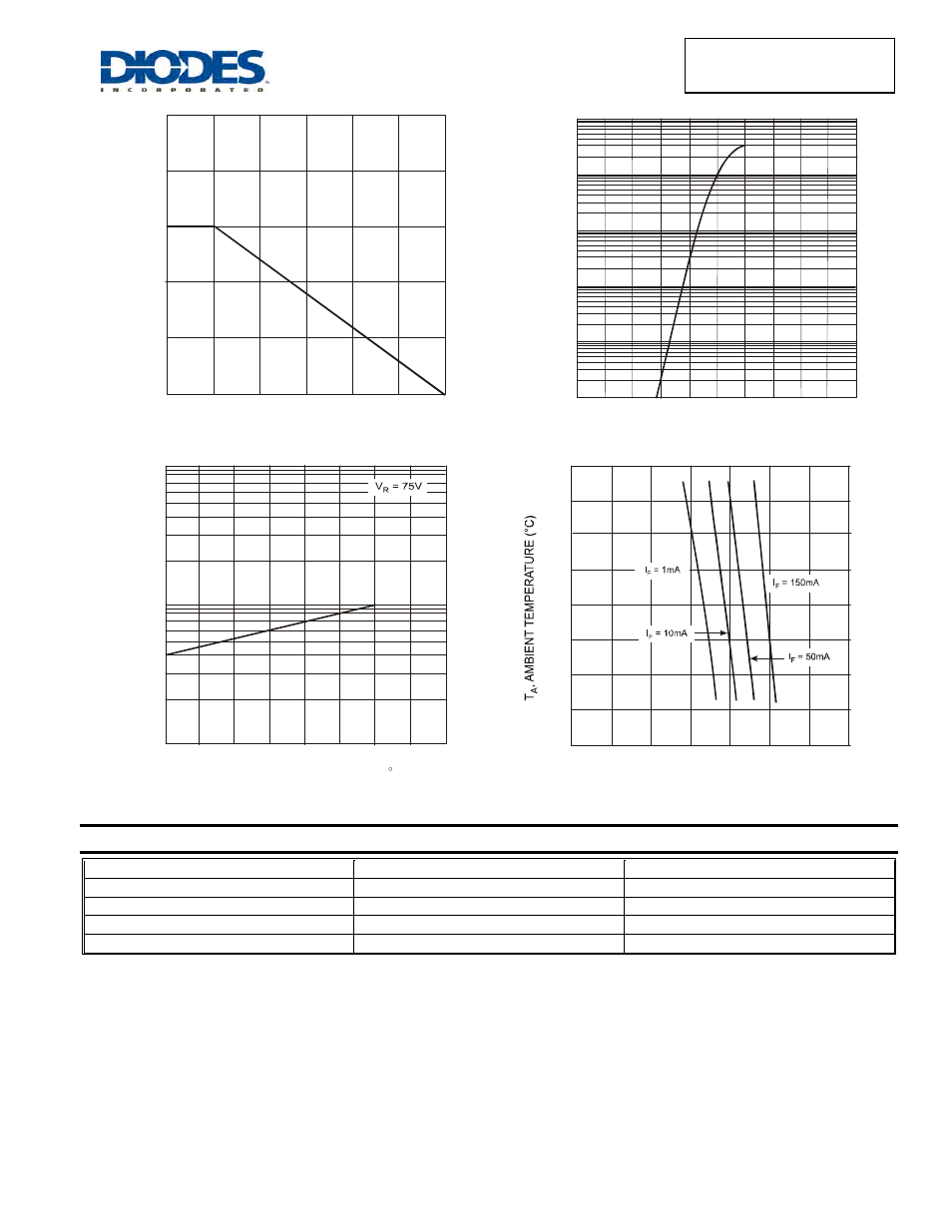 Ordering information | Diodes BAV199T User Manual | Page 2 / 3