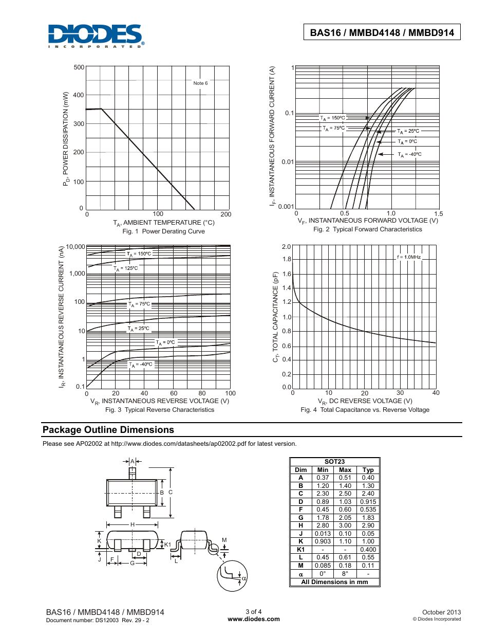 Package outline dimensions | Diodes BAS16 / MMBD4148 / MMBD914 User Manual | Page 3 / 4