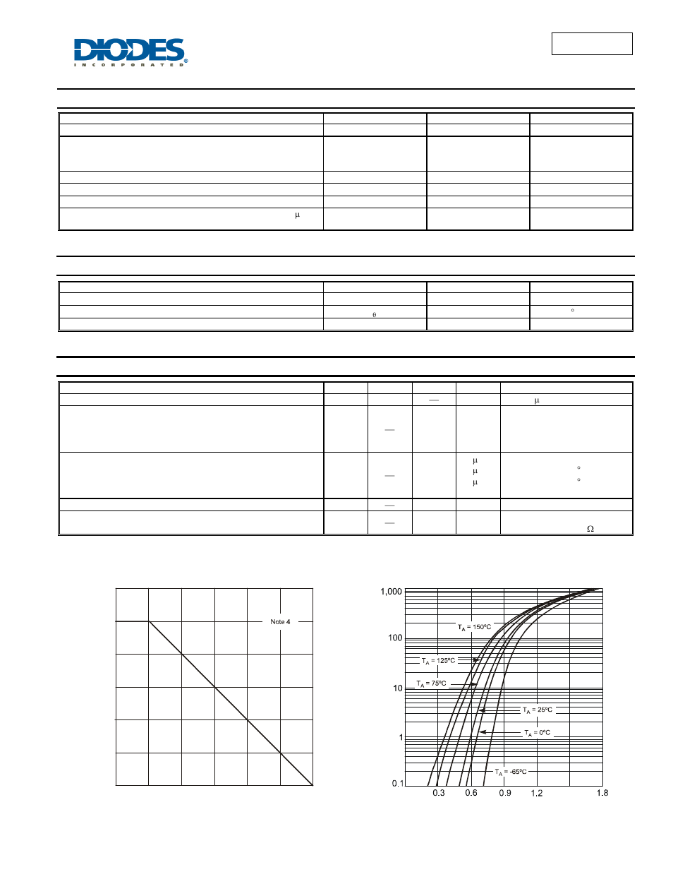 Bas16lp, Maximum ratings, Thermal characteristics | Electrical characteristics | Diodes BAS16LP User Manual | Page 2 / 4
