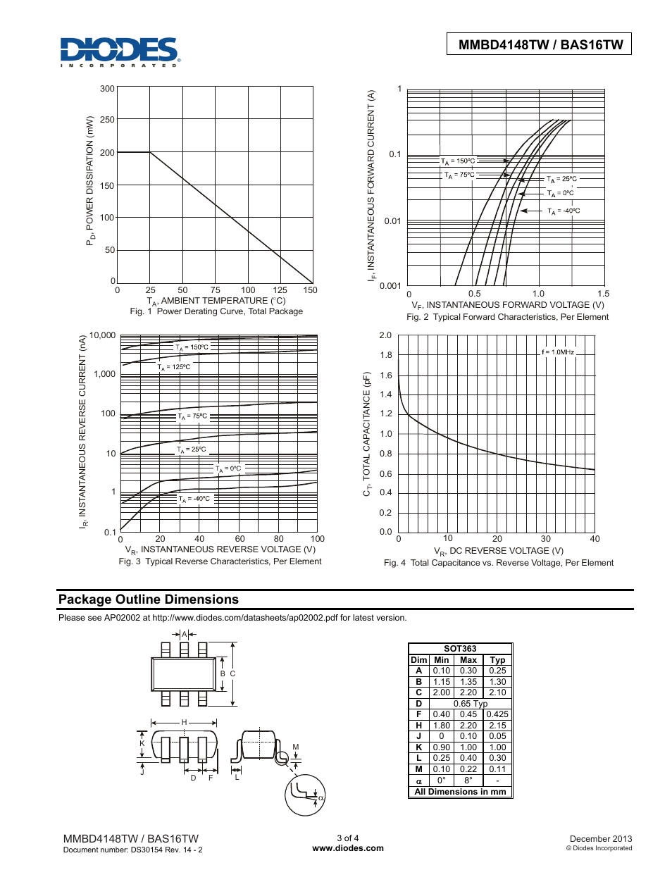 Package outline dimensions | Diodes BAS16TW/MMBD4148TW User Manual | Page 3 / 4