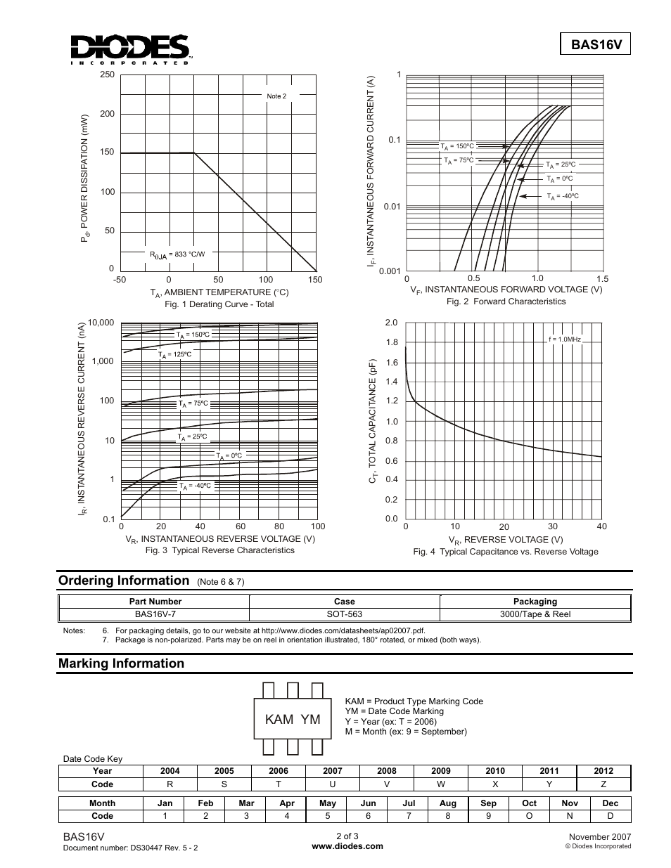 Marking information, Bas16v, Ordering information | Kam ym | Diodes BAS16V User Manual | Page 2 / 3