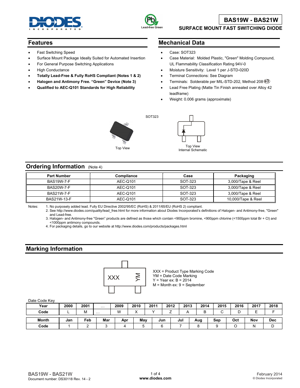 Diodes BAS19W - BAS21W User Manual | 4 pages