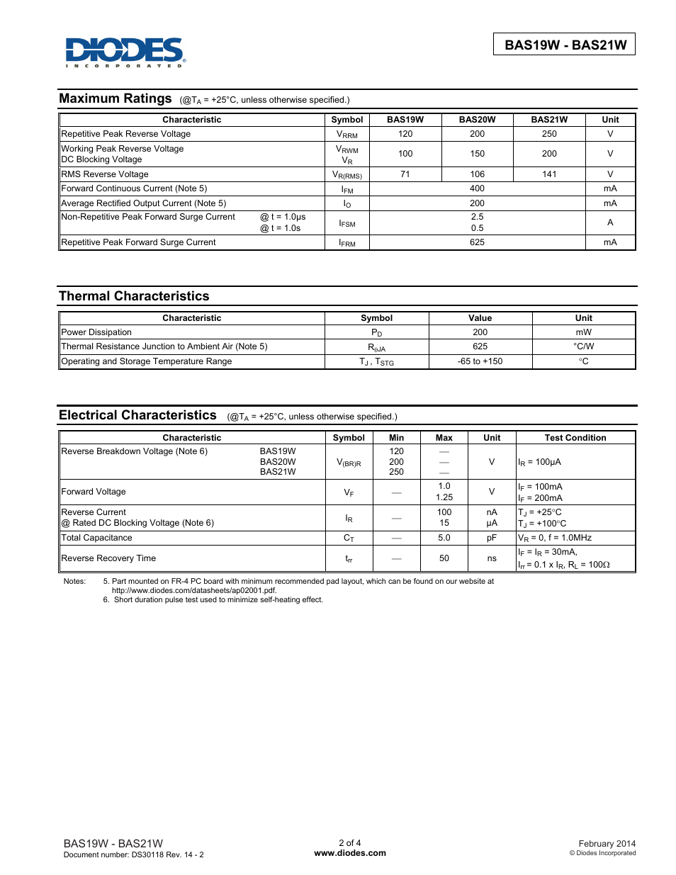 Bas19w - bas21w, Maximum ratings, Thermal characteristics | Electrical characteristics | Diodes BAS19W - BAS21W User Manual | Page 2 / 4