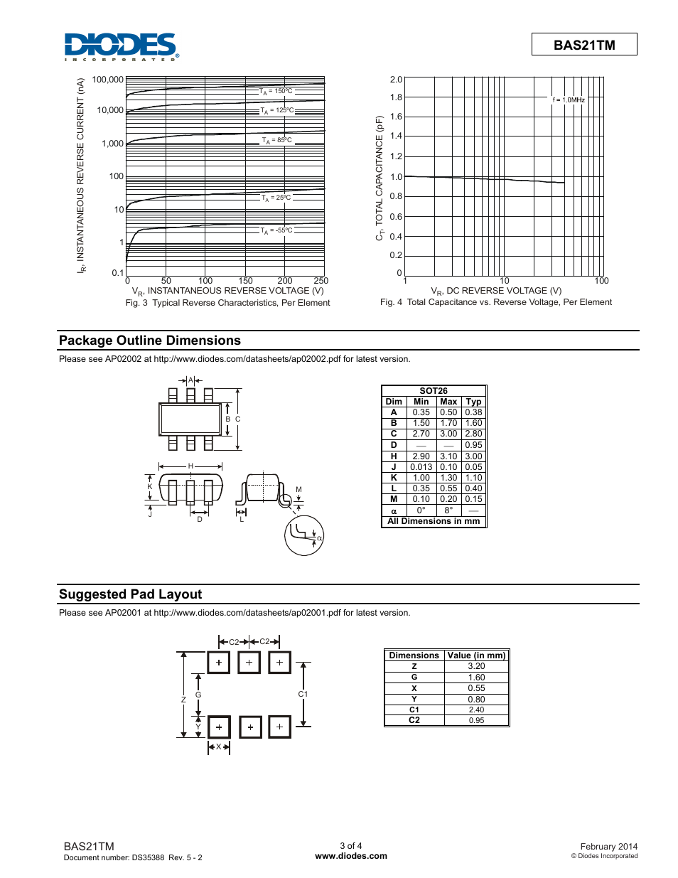 Package outline dimensions, Suggested pad layout | Diodes BAS21TM User Manual | Page 3 / 4