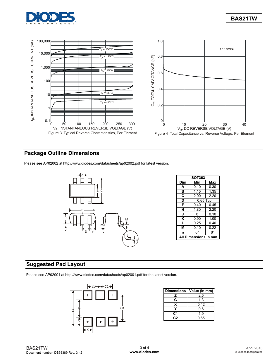 Bas21tw new prod uc t, Package outline dimensions, Suggested pad layout | Diodes BAS21TW User Manual | Page 3 / 4