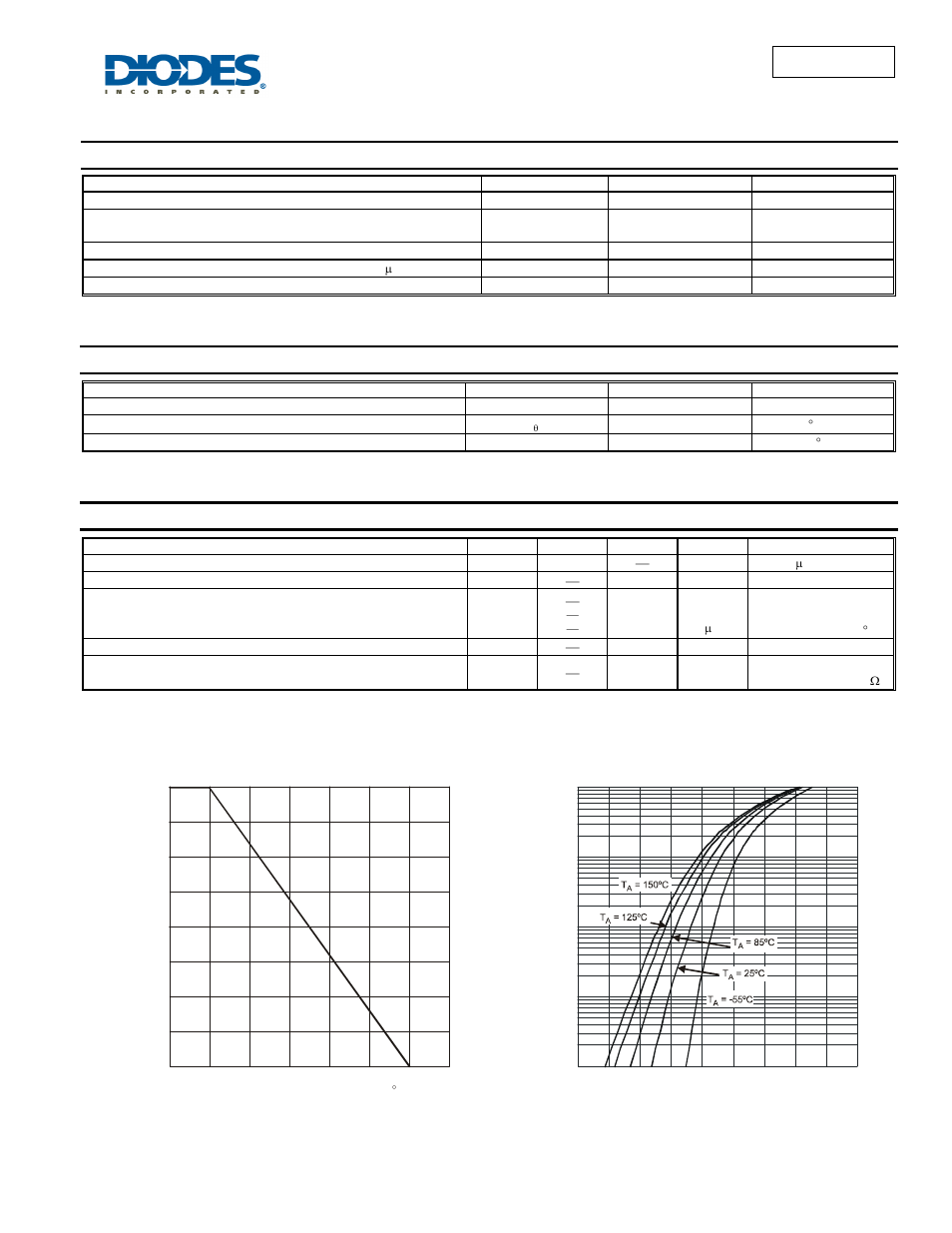 Bas521lp, Maximum ratings, Thermal characteristics | Electrical characteristics | Diodes BAS521LP User Manual | Page 2 / 4
