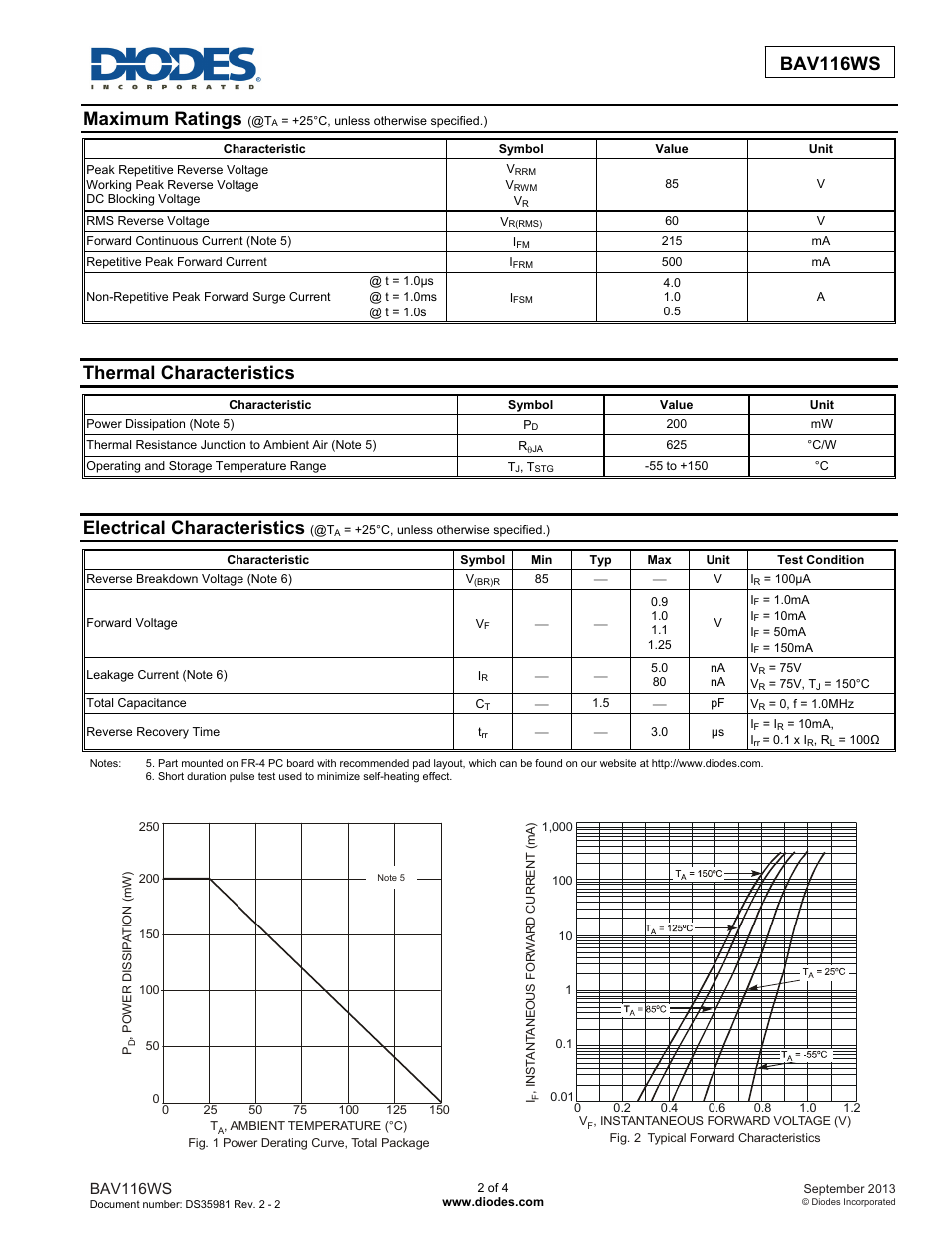 Bav116ws, Maximum ratings, Thermal characteristics | Electrical characteristics | Diodes BAV116WS User Manual | Page 2 / 4