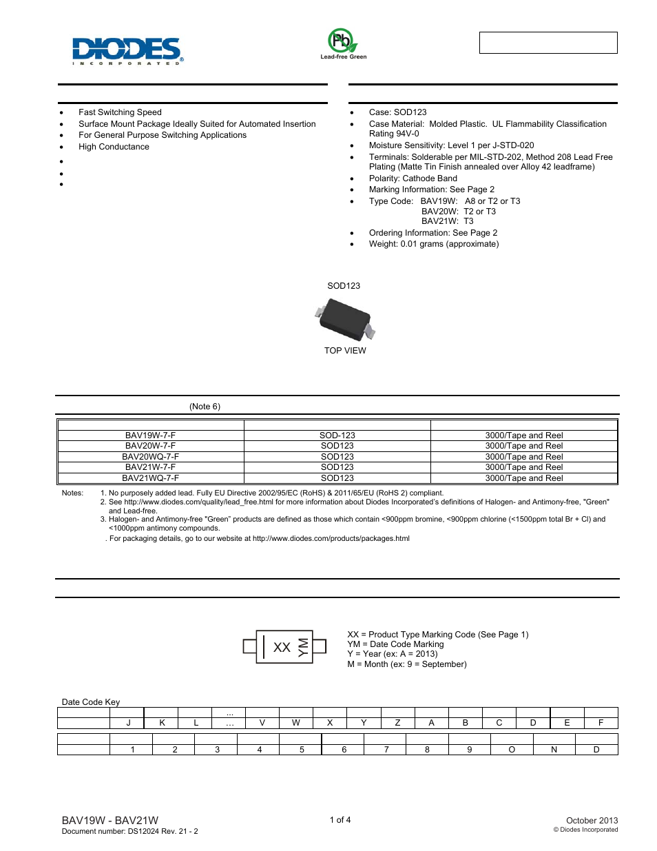 Diodes BAV19W - BAV21W User Manual | 4 pages